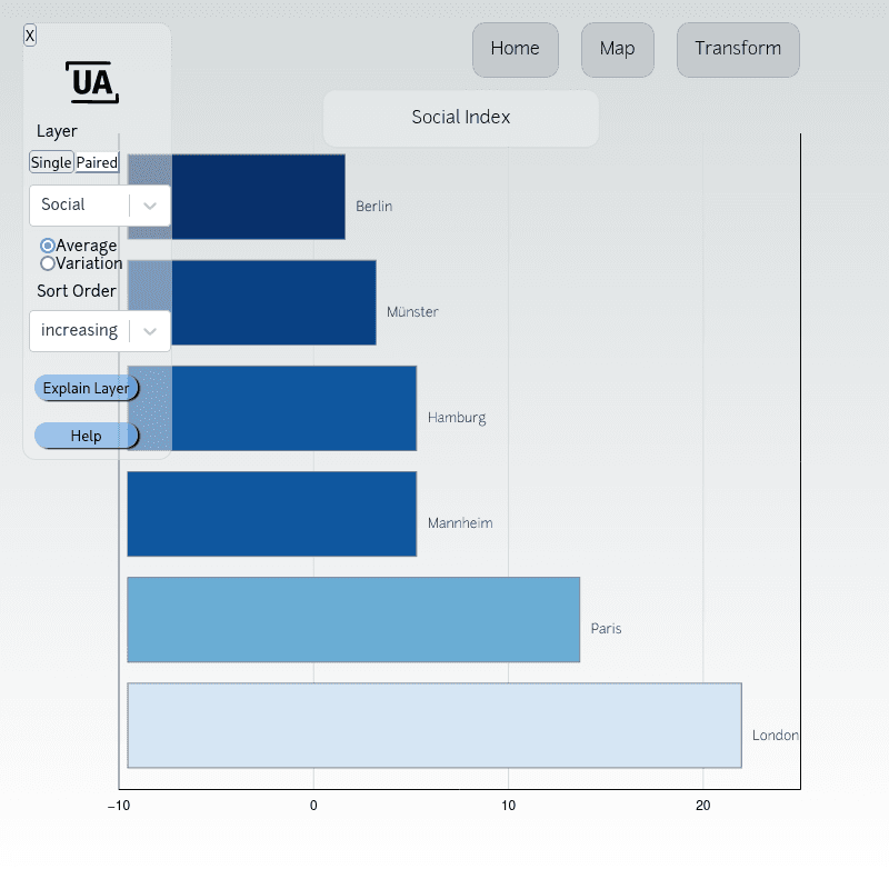 Image of UrbanAnalyst Compare page